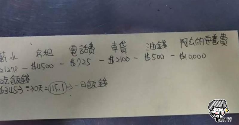 22K孝女一頓飯只花40元仍是月光族，網看完支出明細全哭了，心疼喊話：你是善良的女孩